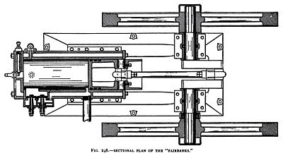The Fairbanks Gas Engine (Sectional View)